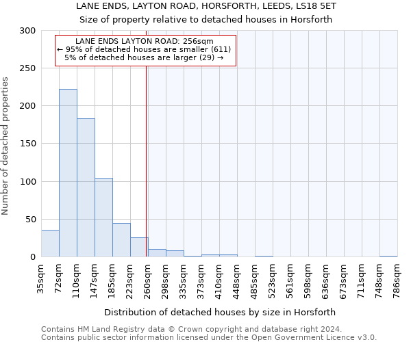 LANE ENDS, LAYTON ROAD, HORSFORTH, LEEDS, LS18 5ET: Size of property relative to detached houses in Horsforth