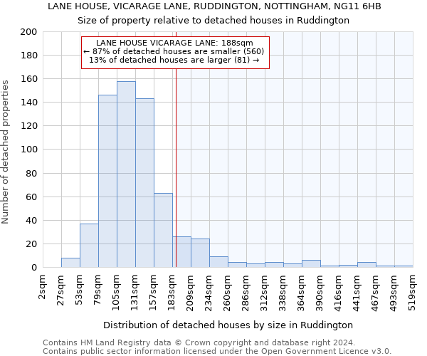 LANE HOUSE, VICARAGE LANE, RUDDINGTON, NOTTINGHAM, NG11 6HB: Size of property relative to detached houses in Ruddington