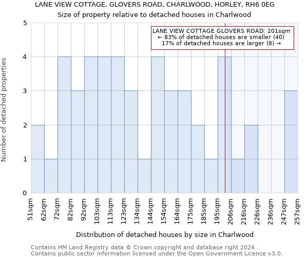 LANE VIEW COTTAGE, GLOVERS ROAD, CHARLWOOD, HORLEY, RH6 0EG: Size of property relative to detached houses in Charlwood
