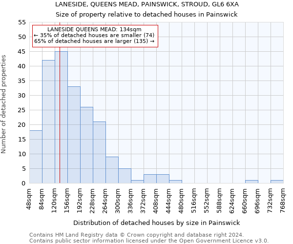 LANESIDE, QUEENS MEAD, PAINSWICK, STROUD, GL6 6XA: Size of property relative to detached houses in Painswick