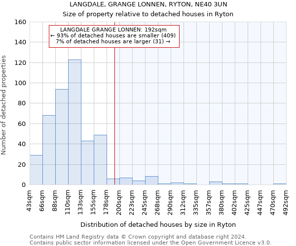 LANGDALE, GRANGE LONNEN, RYTON, NE40 3UN: Size of property relative to detached houses in Ryton