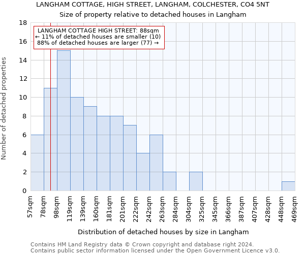 LANGHAM COTTAGE, HIGH STREET, LANGHAM, COLCHESTER, CO4 5NT: Size of property relative to detached houses in Langham