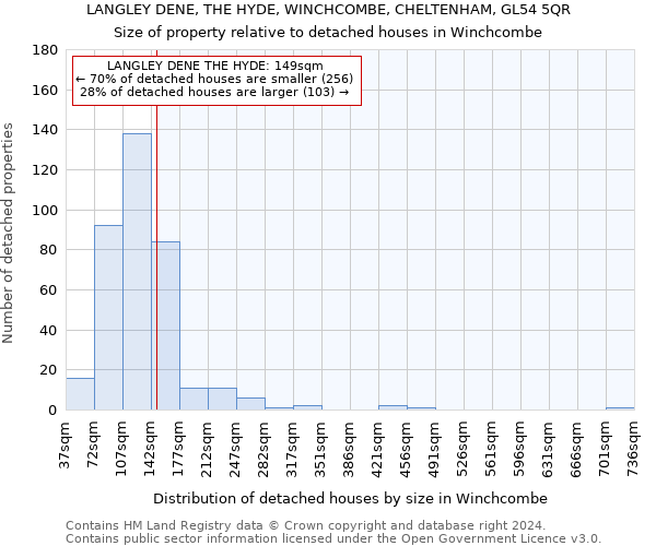 LANGLEY DENE, THE HYDE, WINCHCOMBE, CHELTENHAM, GL54 5QR: Size of property relative to detached houses in Winchcombe