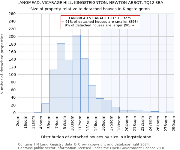 LANGMEAD, VICARAGE HILL, KINGSTEIGNTON, NEWTON ABBOT, TQ12 3BA: Size of property relative to detached houses in Kingsteignton