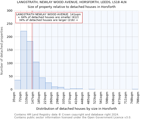 LANGSTRATH, NEWLAY WOOD AVENUE, HORSFORTH, LEEDS, LS18 4LN: Size of property relative to detached houses in Horsforth