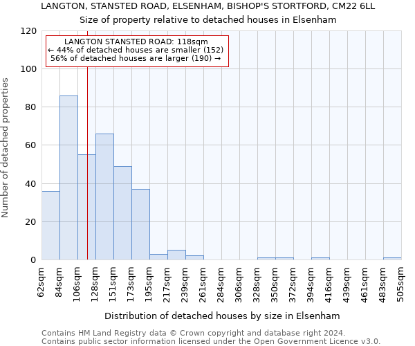 LANGTON, STANSTED ROAD, ELSENHAM, BISHOP'S STORTFORD, CM22 6LL: Size of property relative to detached houses in Elsenham