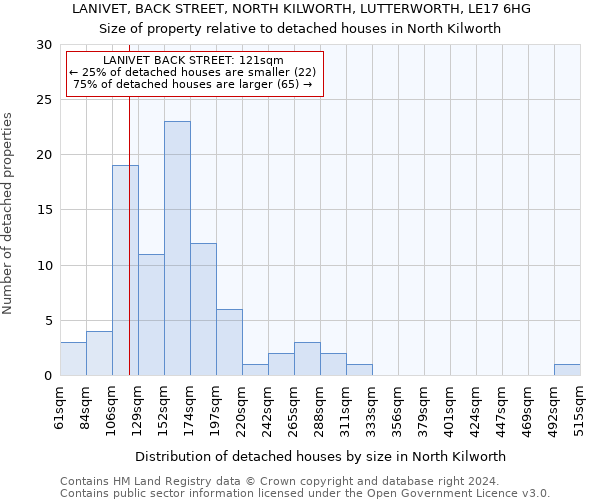 LANIVET, BACK STREET, NORTH KILWORTH, LUTTERWORTH, LE17 6HG: Size of property relative to detached houses in North Kilworth