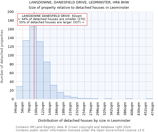 LANSDOWNE, DANESFIELD DRIVE, LEOMINSTER, HR6 8HW: Size of property relative to detached houses in Leominster