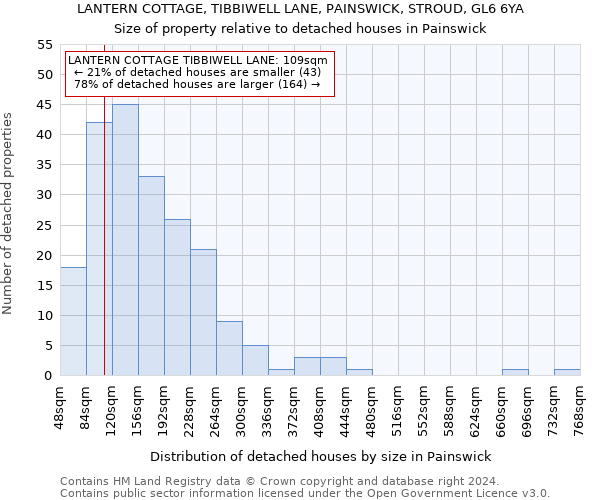 LANTERN COTTAGE, TIBBIWELL LANE, PAINSWICK, STROUD, GL6 6YA: Size of property relative to detached houses in Painswick