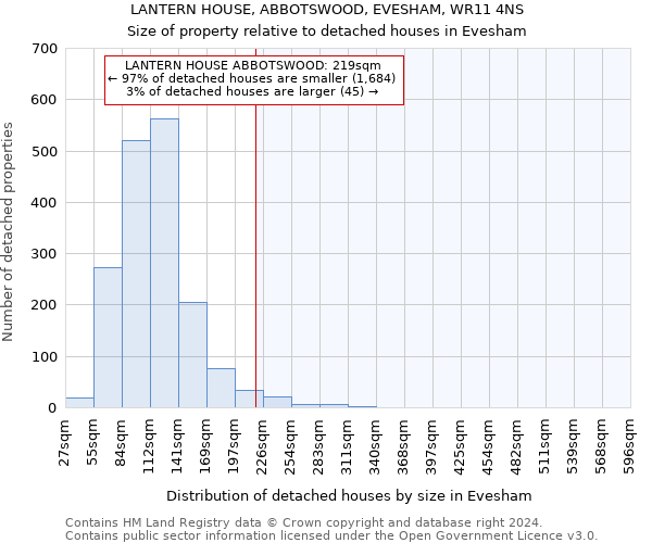 LANTERN HOUSE, ABBOTSWOOD, EVESHAM, WR11 4NS: Size of property relative to detached houses in Evesham