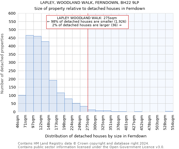 LAPLEY, WOODLAND WALK, FERNDOWN, BH22 9LP: Size of property relative to detached houses in Ferndown