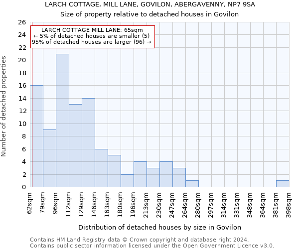 LARCH COTTAGE, MILL LANE, GOVILON, ABERGAVENNY, NP7 9SA: Size of property relative to detached houses in Govilon