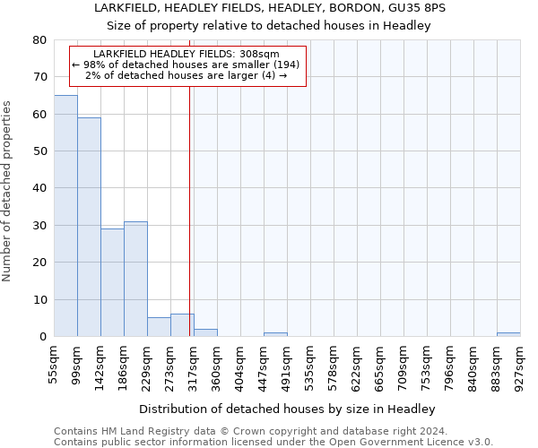 LARKFIELD, HEADLEY FIELDS, HEADLEY, BORDON, GU35 8PS: Size of property relative to detached houses in Headley