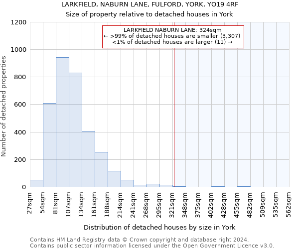 LARKFIELD, NABURN LANE, FULFORD, YORK, YO19 4RF: Size of property relative to detached houses in York