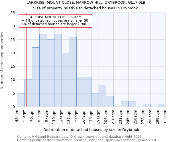 LARKRISE, MOUNT CLOSE, HARROW HILL, DRYBROOK, GL17 9LB: Size of property relative to detached houses in Drybrook