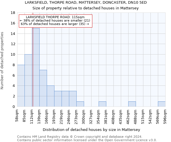 LARKSFIELD, THORPE ROAD, MATTERSEY, DONCASTER, DN10 5ED: Size of property relative to detached houses in Mattersey