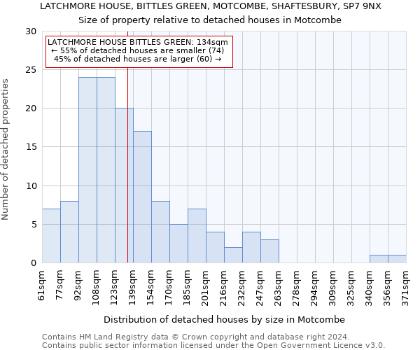 LATCHMORE HOUSE, BITTLES GREEN, MOTCOMBE, SHAFTESBURY, SP7 9NX: Size of property relative to detached houses in Motcombe