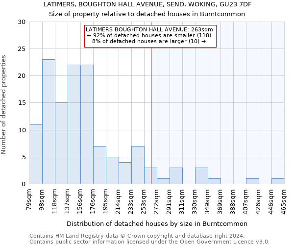 LATIMERS, BOUGHTON HALL AVENUE, SEND, WOKING, GU23 7DF: Size of property relative to detached houses in Burntcommon