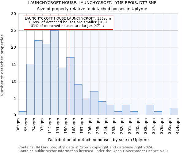 LAUNCHYCROFT HOUSE, LAUNCHYCROFT, LYME REGIS, DT7 3NF: Size of property relative to detached houses in Uplyme