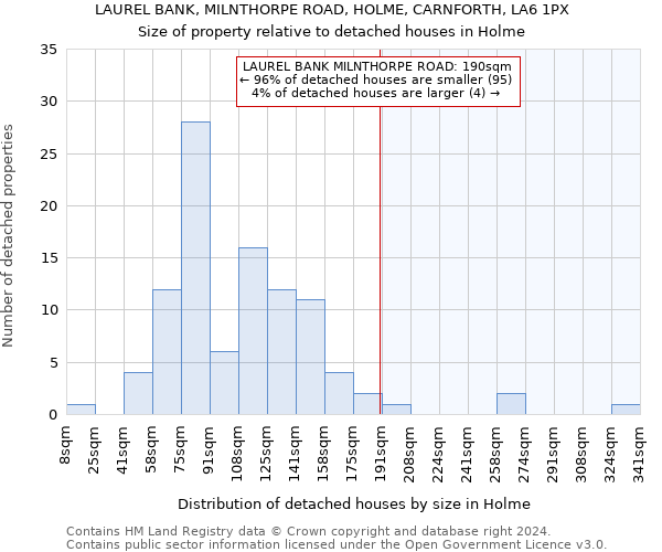 LAUREL BANK, MILNTHORPE ROAD, HOLME, CARNFORTH, LA6 1PX: Size of property relative to detached houses in Holme