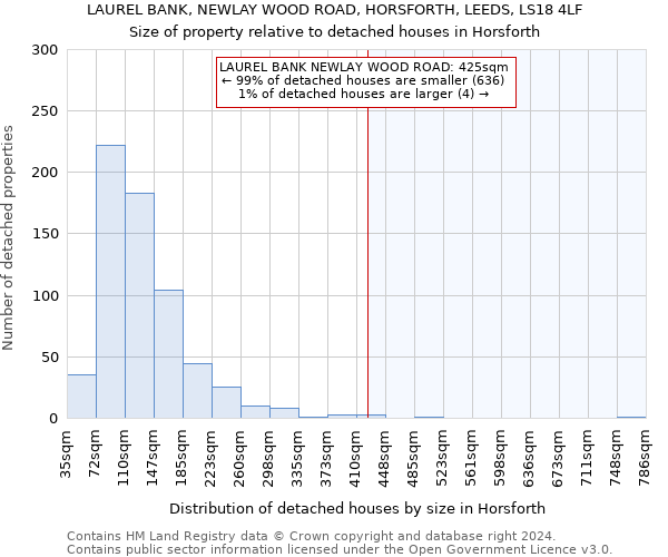 LAUREL BANK, NEWLAY WOOD ROAD, HORSFORTH, LEEDS, LS18 4LF: Size of property relative to detached houses in Horsforth
