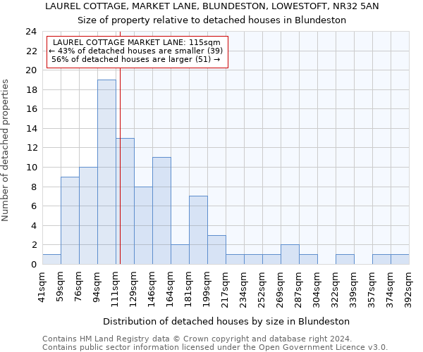 LAUREL COTTAGE, MARKET LANE, BLUNDESTON, LOWESTOFT, NR32 5AN: Size of property relative to detached houses in Blundeston