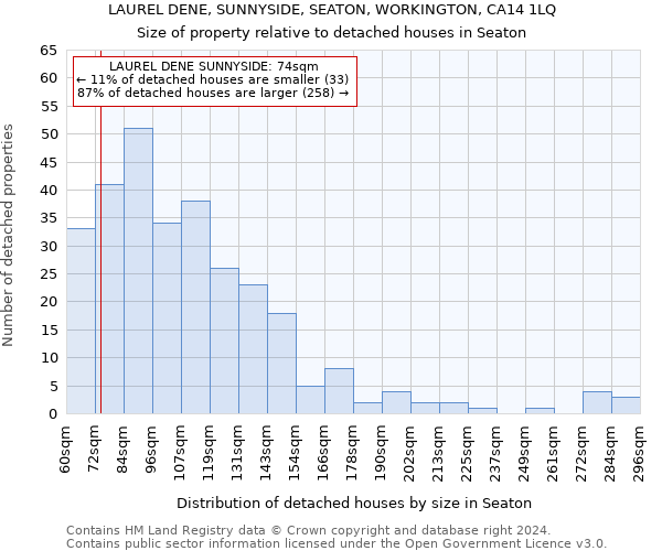 LAUREL DENE, SUNNYSIDE, SEATON, WORKINGTON, CA14 1LQ: Size of property relative to detached houses in Seaton