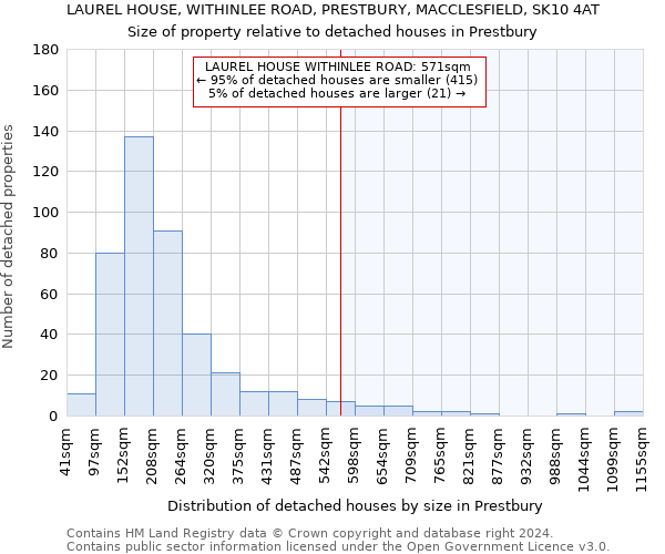 LAUREL HOUSE, WITHINLEE ROAD, PRESTBURY, MACCLESFIELD, SK10 4AT: Size of property relative to detached houses in Prestbury