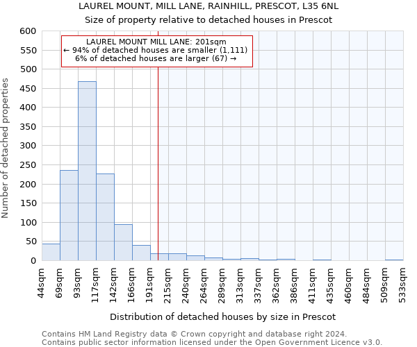 LAUREL MOUNT, MILL LANE, RAINHILL, PRESCOT, L35 6NL: Size of property relative to detached houses in Prescot