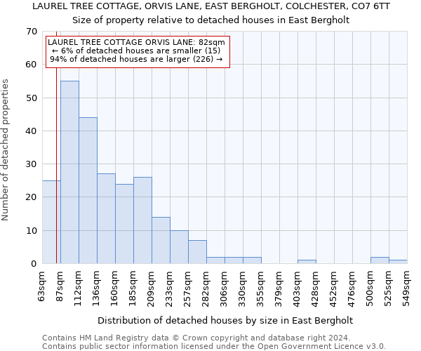 LAUREL TREE COTTAGE, ORVIS LANE, EAST BERGHOLT, COLCHESTER, CO7 6TT: Size of property relative to detached houses in East Bergholt