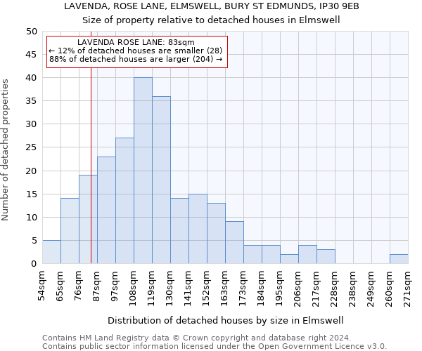 LAVENDA, ROSE LANE, ELMSWELL, BURY ST EDMUNDS, IP30 9EB: Size of property relative to detached houses in Elmswell