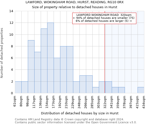 LAWFORD, WOKINGHAM ROAD, HURST, READING, RG10 0RX: Size of property relative to detached houses in Hurst