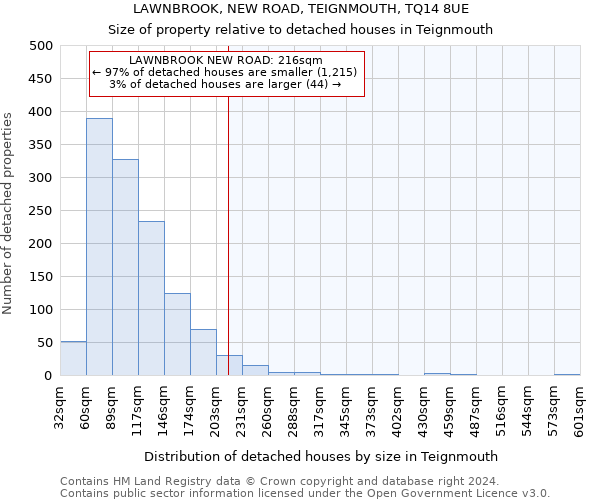 LAWNBROOK, NEW ROAD, TEIGNMOUTH, TQ14 8UE: Size of property relative to detached houses in Teignmouth