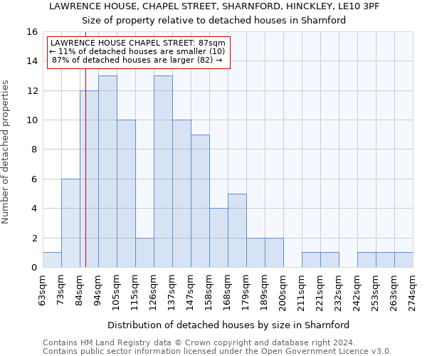 LAWRENCE HOUSE, CHAPEL STREET, SHARNFORD, HINCKLEY, LE10 3PF: Size of property relative to detached houses in Sharnford