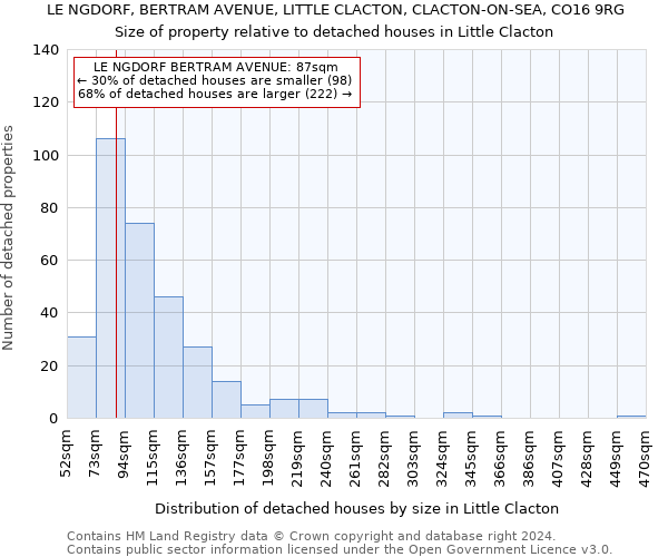 LE NGDORF, BERTRAM AVENUE, LITTLE CLACTON, CLACTON-ON-SEA, CO16 9RG: Size of property relative to detached houses in Little Clacton
