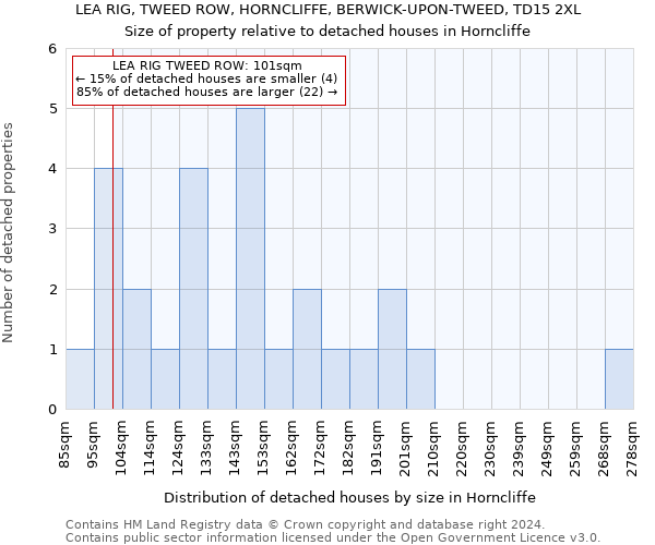 LEA RIG, TWEED ROW, HORNCLIFFE, BERWICK-UPON-TWEED, TD15 2XL: Size of property relative to detached houses in Horncliffe