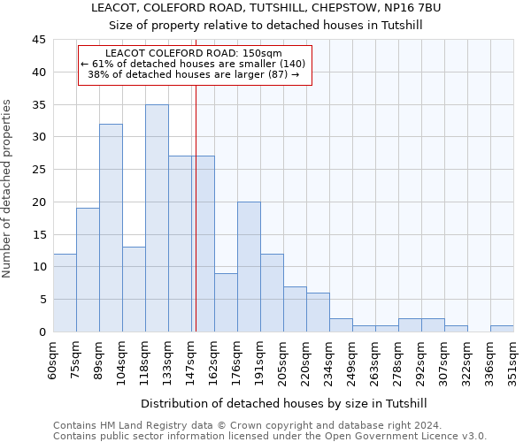 LEACOT, COLEFORD ROAD, TUTSHILL, CHEPSTOW, NP16 7BU: Size of property relative to detached houses in Tutshill