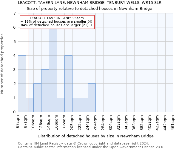 LEACOTT, TAVERN LANE, NEWNHAM BRIDGE, TENBURY WELLS, WR15 8LR: Size of property relative to detached houses in Newnham Bridge