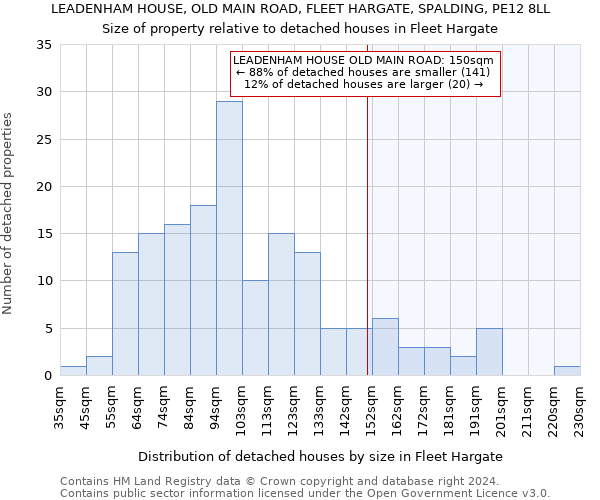 LEADENHAM HOUSE, OLD MAIN ROAD, FLEET HARGATE, SPALDING, PE12 8LL: Size of property relative to detached houses in Fleet Hargate