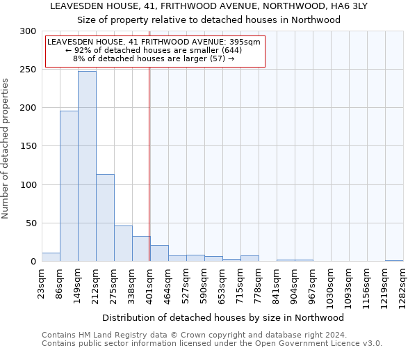LEAVESDEN HOUSE, 41, FRITHWOOD AVENUE, NORTHWOOD, HA6 3LY: Size of property relative to detached houses in Northwood