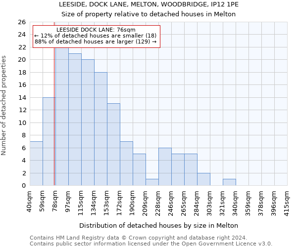 LEESIDE, DOCK LANE, MELTON, WOODBRIDGE, IP12 1PE: Size of property relative to detached houses in Melton