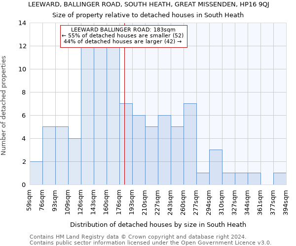 LEEWARD, BALLINGER ROAD, SOUTH HEATH, GREAT MISSENDEN, HP16 9QJ: Size of property relative to detached houses in South Heath