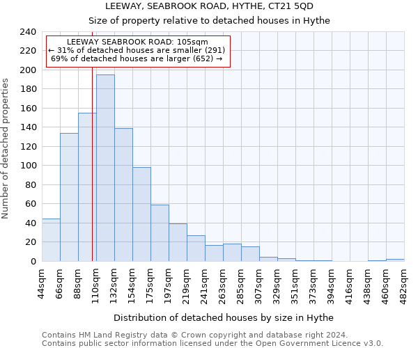 LEEWAY, SEABROOK ROAD, HYTHE, CT21 5QD: Size of property relative to detached houses in Hythe