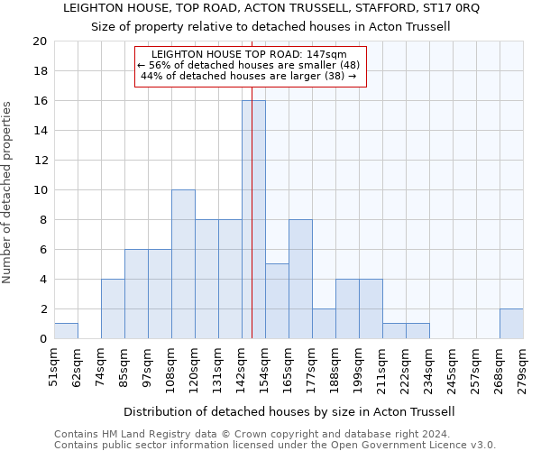 LEIGHTON HOUSE, TOP ROAD, ACTON TRUSSELL, STAFFORD, ST17 0RQ: Size of property relative to detached houses in Acton Trussell