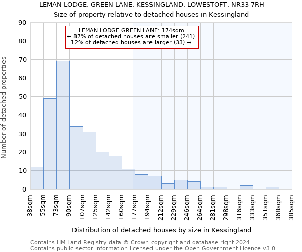 LEMAN LODGE, GREEN LANE, KESSINGLAND, LOWESTOFT, NR33 7RH: Size of property relative to detached houses in Kessingland