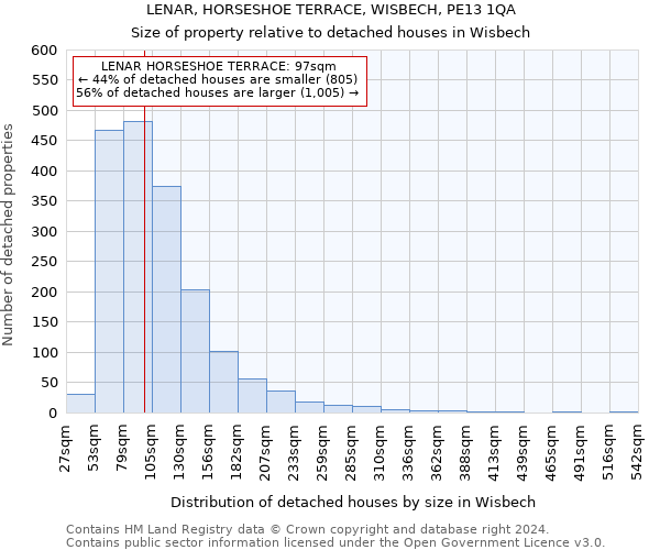 LENAR, HORSESHOE TERRACE, WISBECH, PE13 1QA: Size of property relative to detached houses in Wisbech