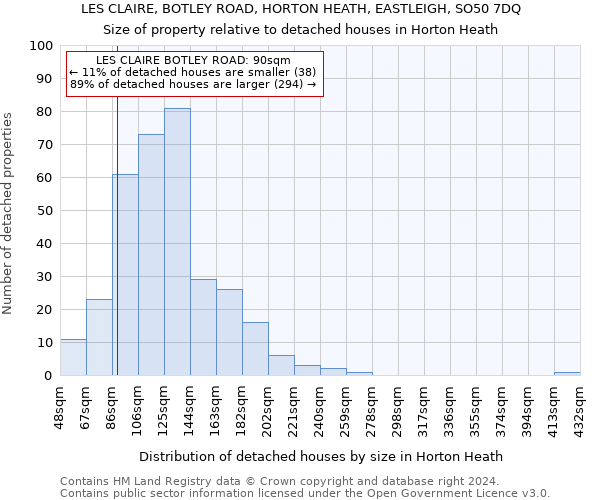 LES CLAIRE, BOTLEY ROAD, HORTON HEATH, EASTLEIGH, SO50 7DQ: Size of property relative to detached houses in Horton Heath