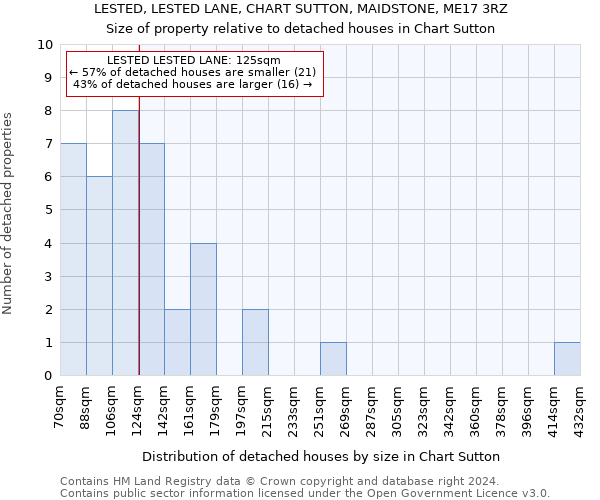 LESTED, LESTED LANE, CHART SUTTON, MAIDSTONE, ME17 3RZ: Size of property relative to detached houses in Chart Sutton