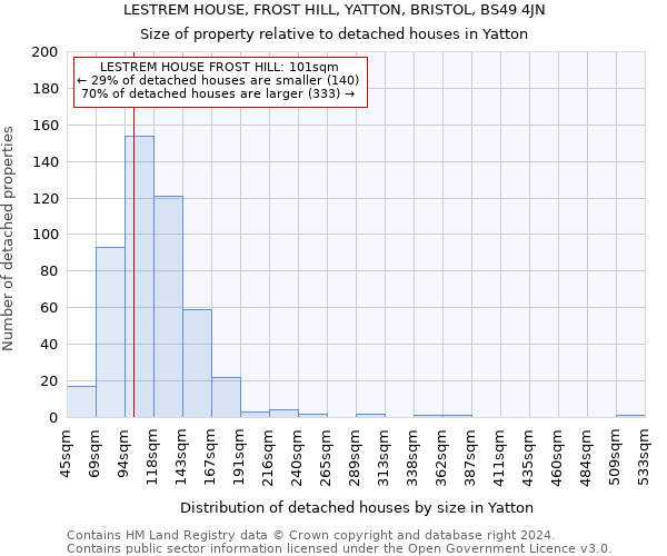LESTREM HOUSE, FROST HILL, YATTON, BRISTOL, BS49 4JN: Size of property relative to detached houses in Yatton