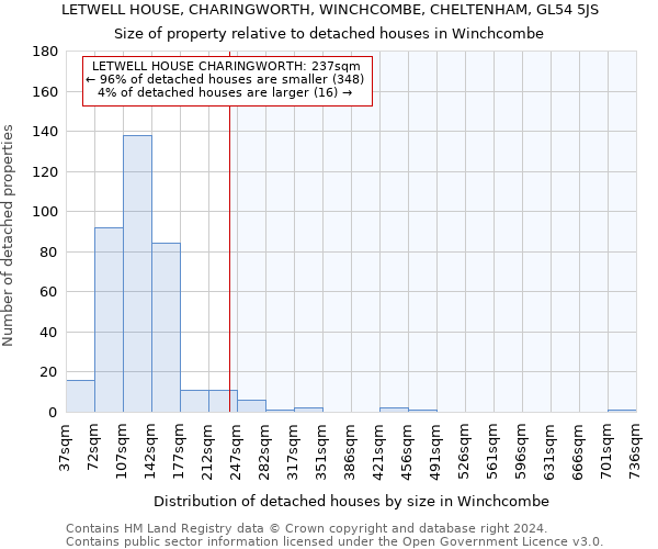 LETWELL HOUSE, CHARINGWORTH, WINCHCOMBE, CHELTENHAM, GL54 5JS: Size of property relative to detached houses in Winchcombe